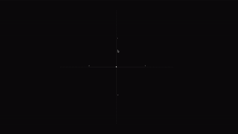 Fourier Series Heart