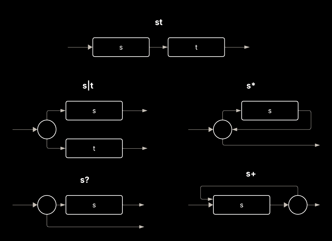 Regex Syntax