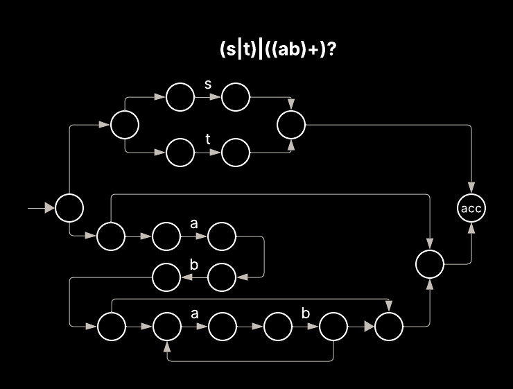 Regex NFA Full